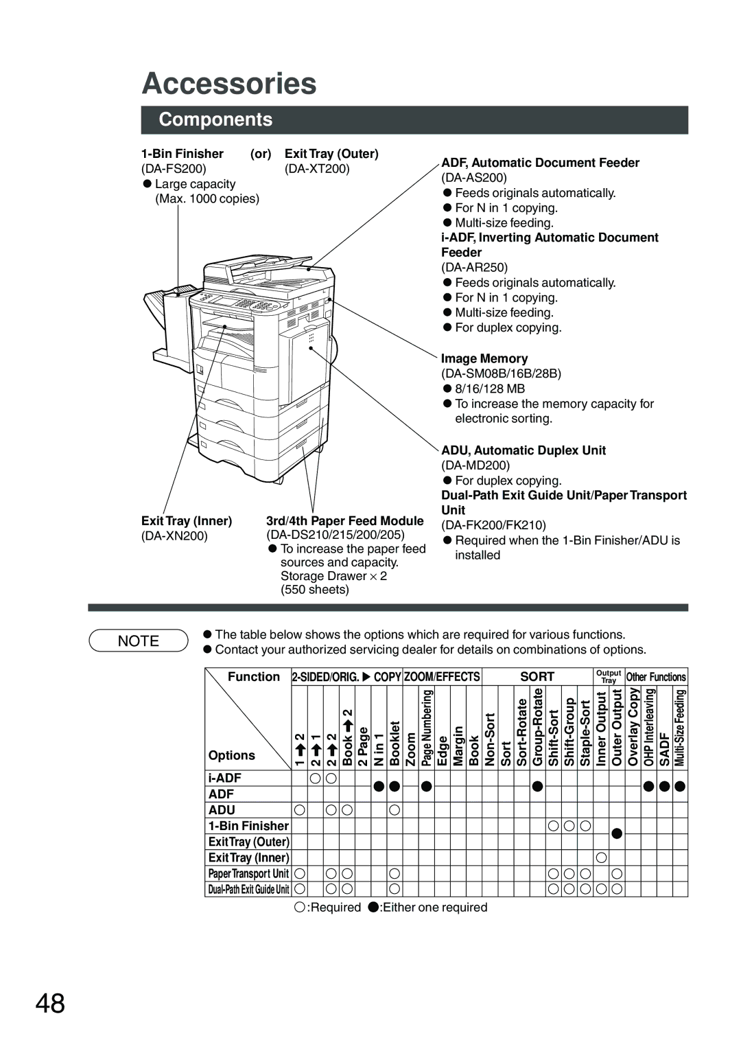 Panasonic DP-2500 manual Accessories, Components 