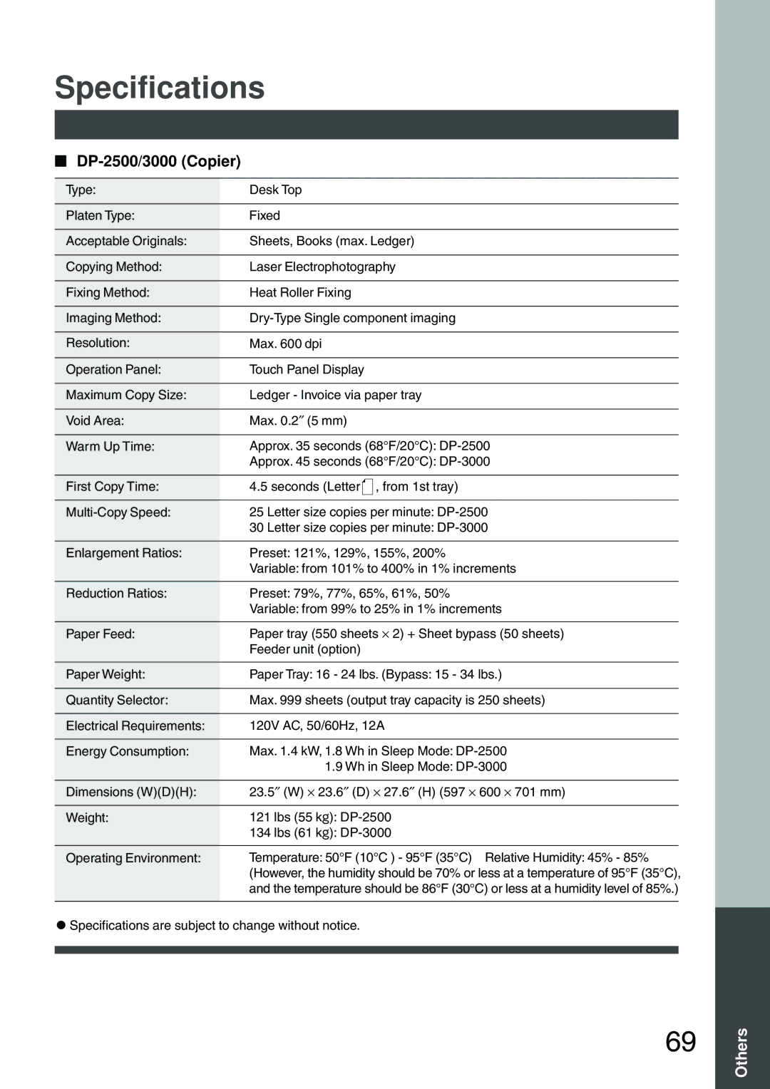 Panasonic manual Specifications, DP-2500/3000 Copier 