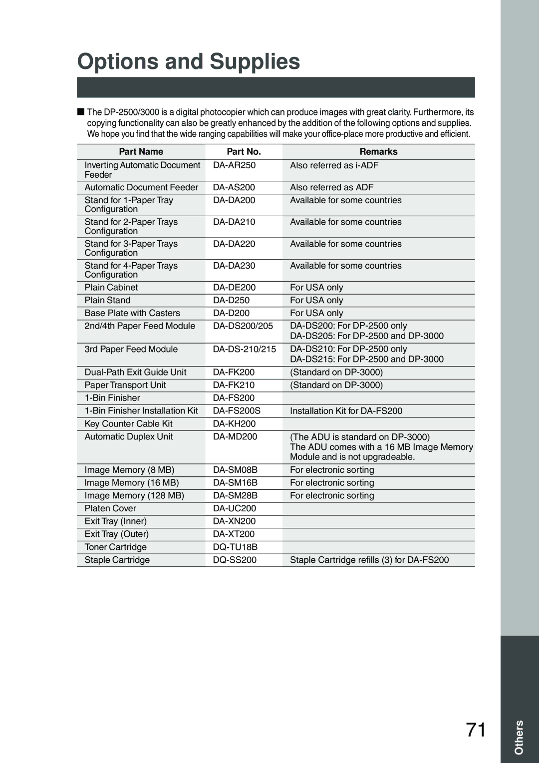 Panasonic DP-2500 manual Options and Supplies, Part Name Remarks 