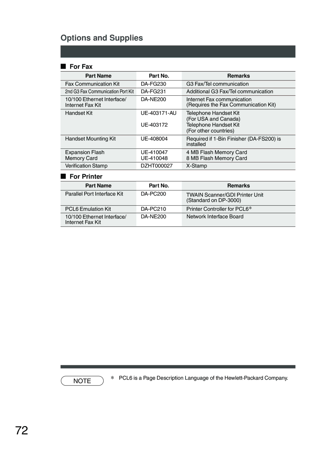 Panasonic DP-2500 manual For Fax, For Printer 