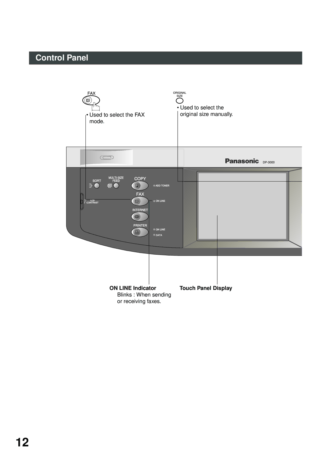 Panasonic DP-2500/3000 Control Panel, Used to select the FAX Original size manually Mode, On Line Indicator 