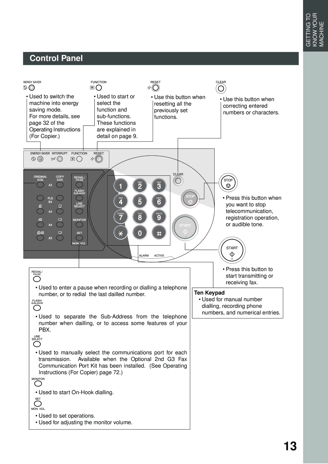 Panasonic DP-2500/3000 Used to switch the machine into energy saving mode, Ten Keypad, Used for manual number 