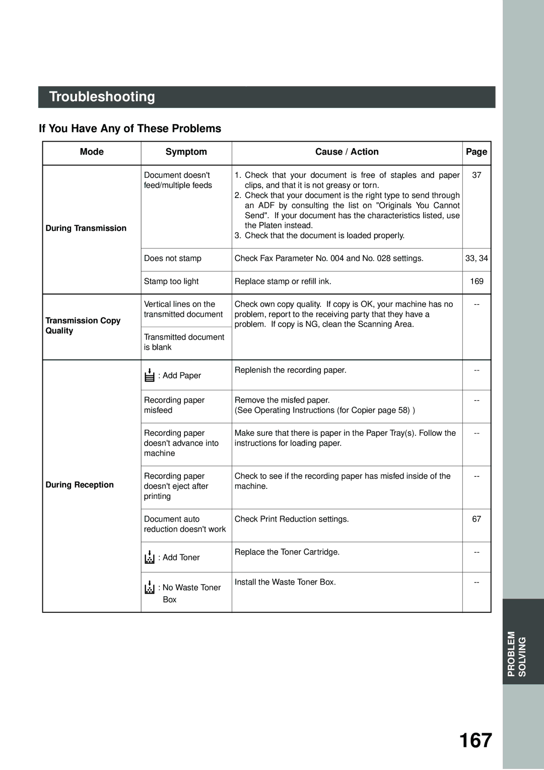 Panasonic DP-2500/3000 manual 167, Troubleshooting, If You Have Any of These Problems, Mode Symptom Cause / Action 