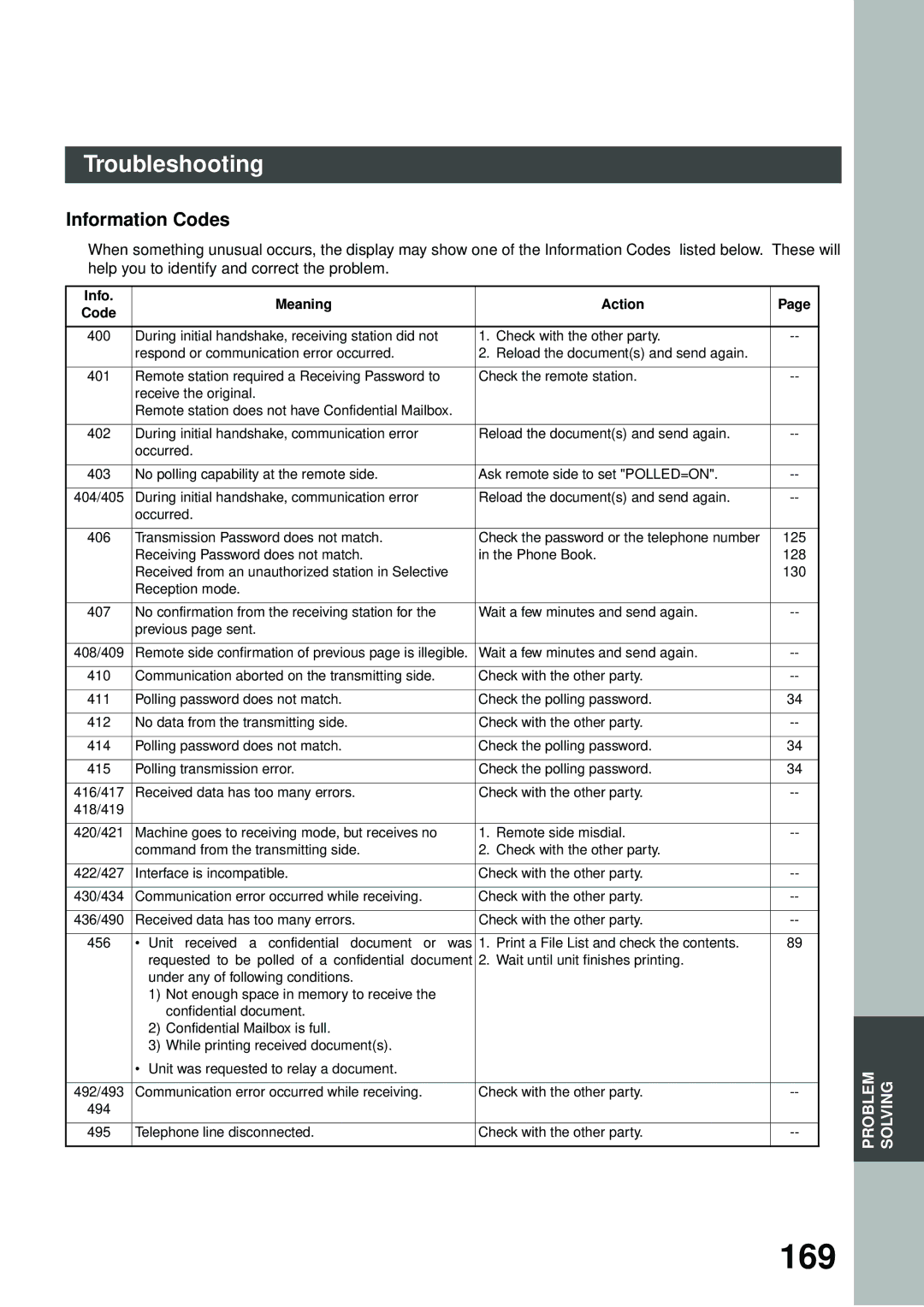 Panasonic DP-2500/3000 manual 169, Information Codes 