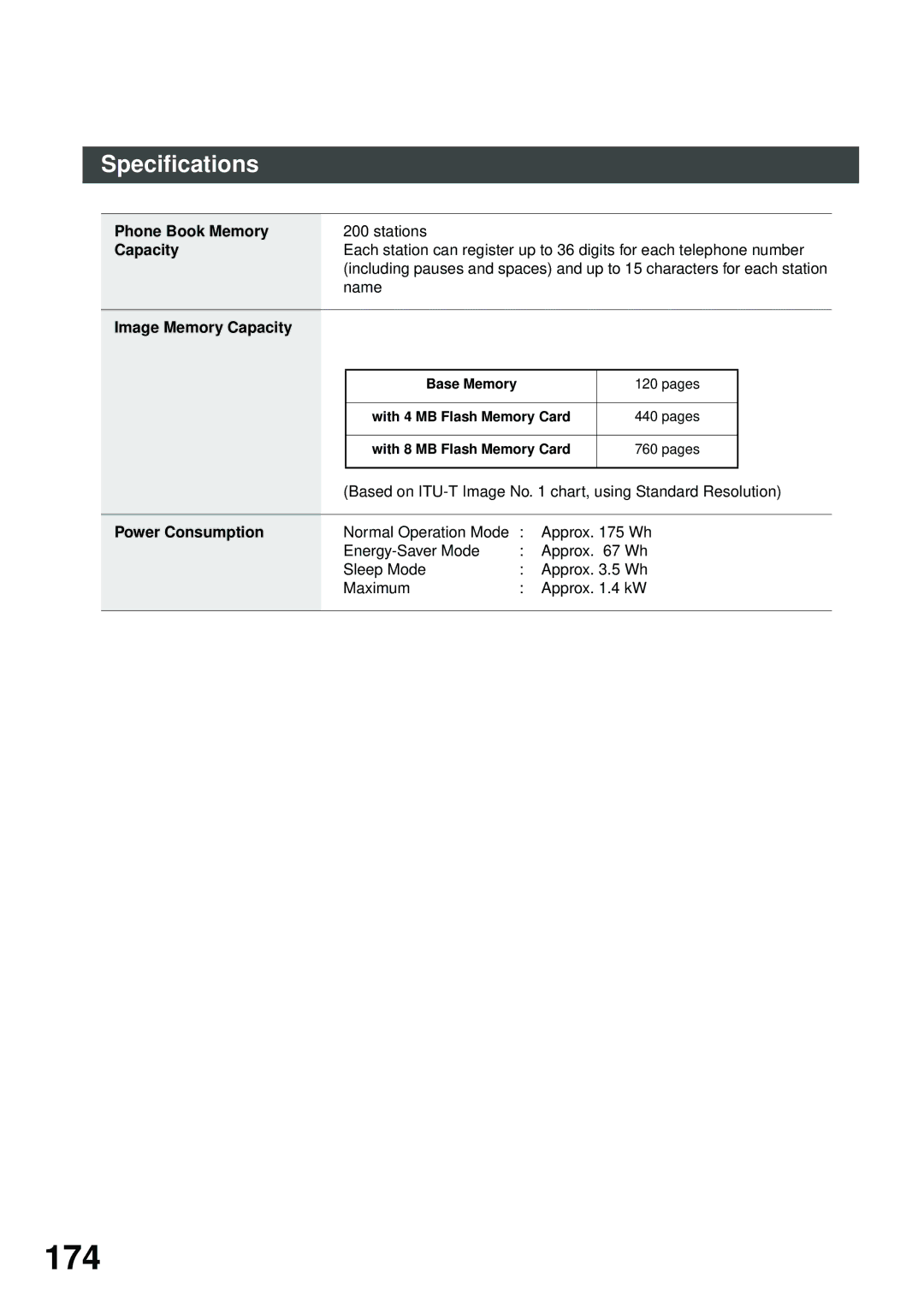 Panasonic DP-2500/3000 manual 174, Phone Book Memory, Image Memory Capacity, Power Consumption 