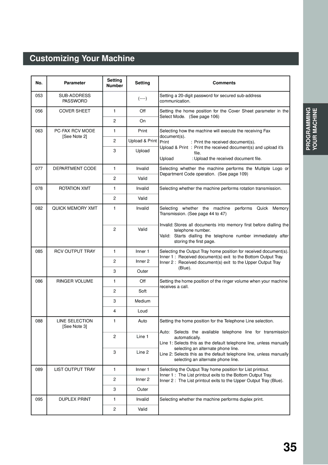 Panasonic DP-2500/3000 manual Sub-Address 