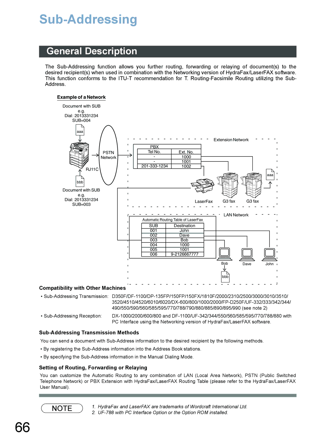 Panasonic DP-3520, DP-6020, DP-4520 appendix Compatibility with Other Machines, Sub-Addressing Transmission Methods 