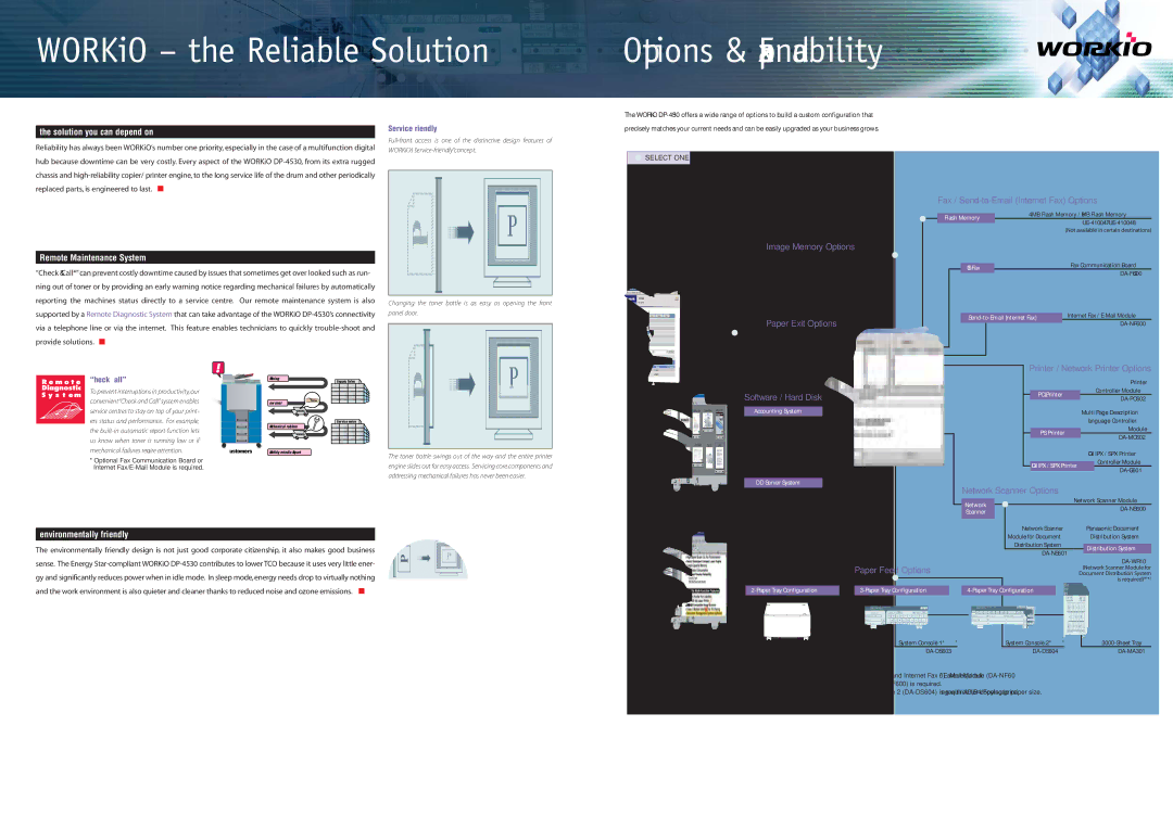 Panasonic DP-4530 WORKiO the Reliable Solution Options & Expandability, Solution you can depend on, Check & Call 