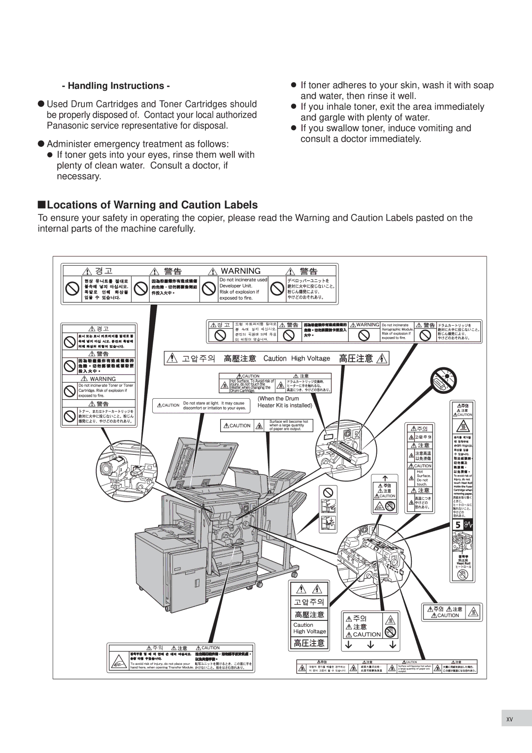 Panasonic DP-7000, DP-6000 manual Locations of Warning and Caution Labels, Handling Instructions 