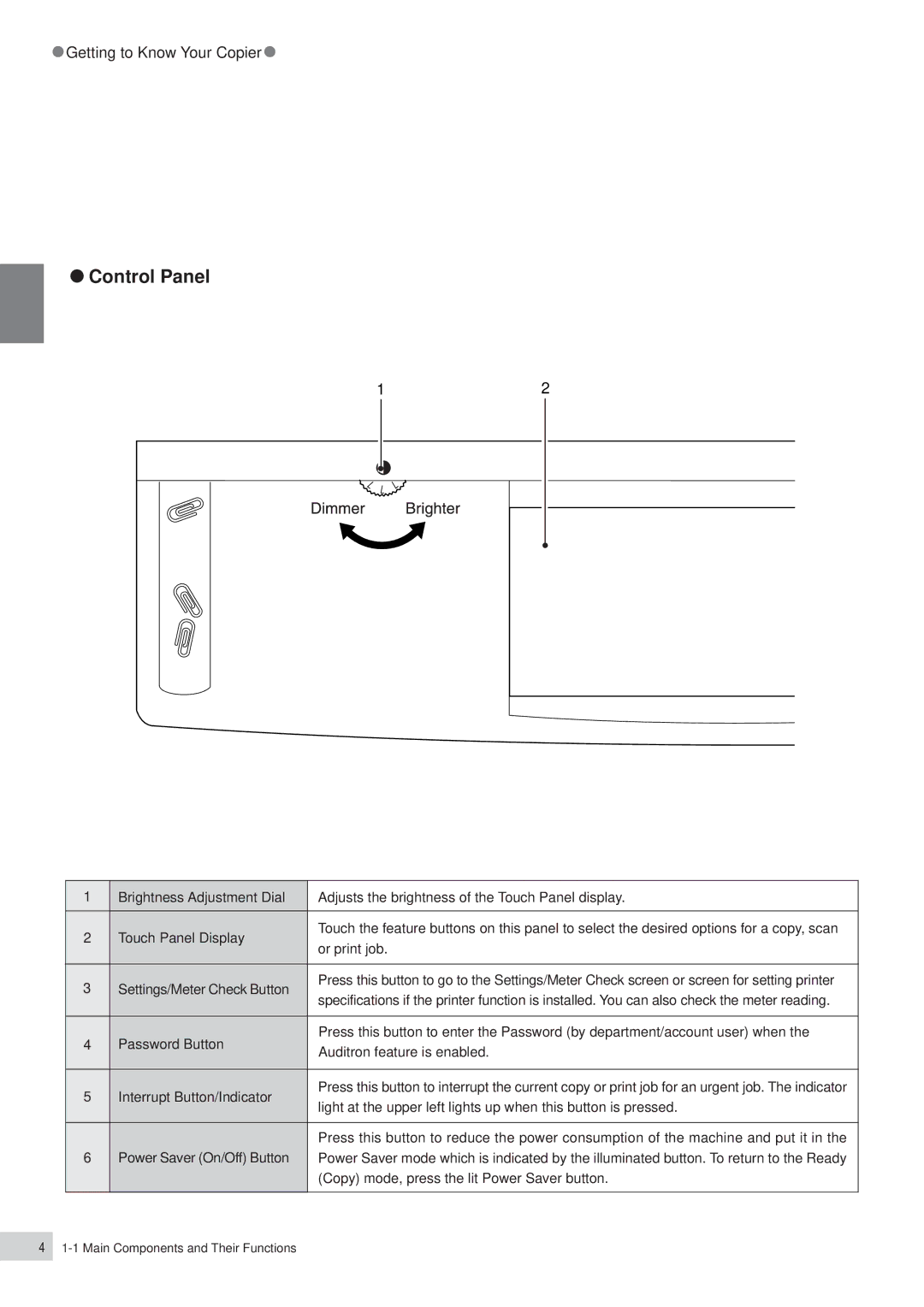 Panasonic DP-6000, DP-7000 manual Control Panel 