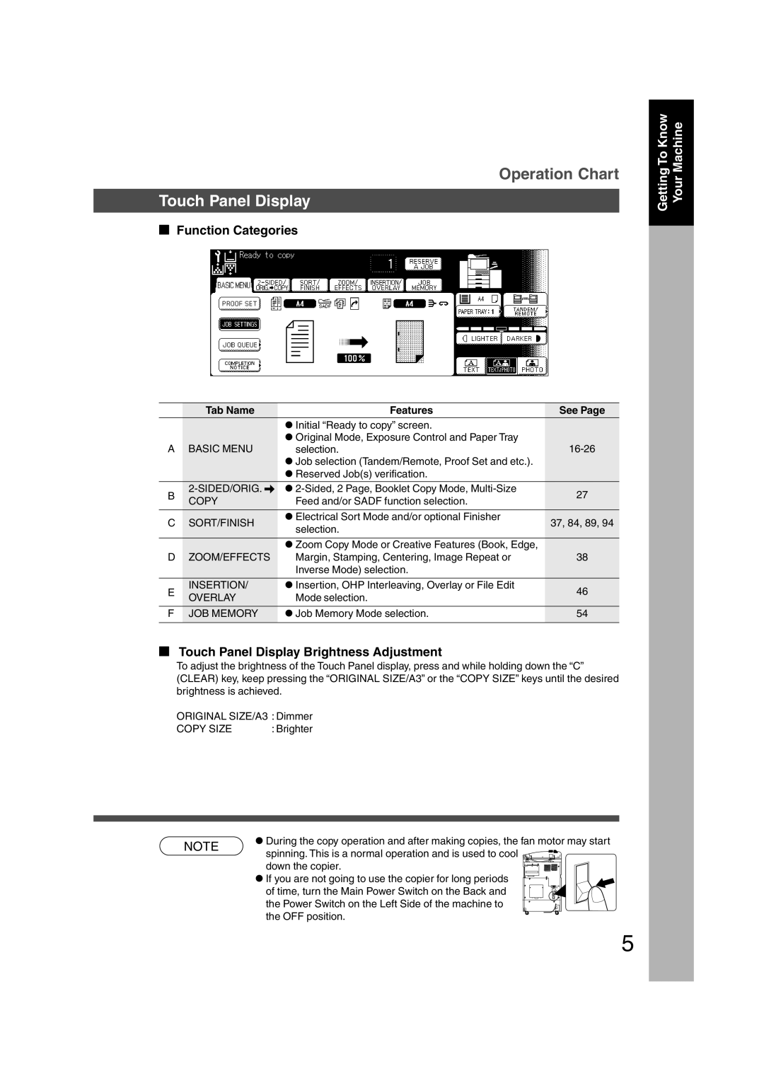 Panasonic DP-3510, DP-6010 manual Function Categories, Touch Panel Display Brightness Adjustment, Tab Name Features See 