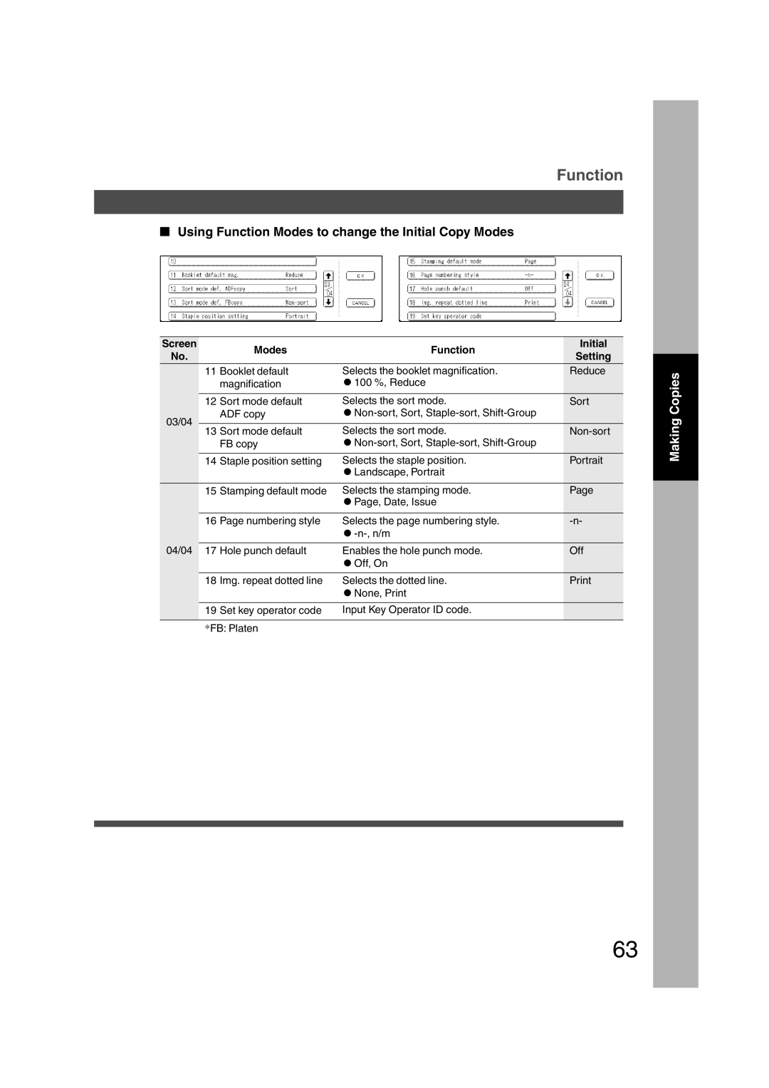 Panasonic DP-3510, DP-6010 manual Function 