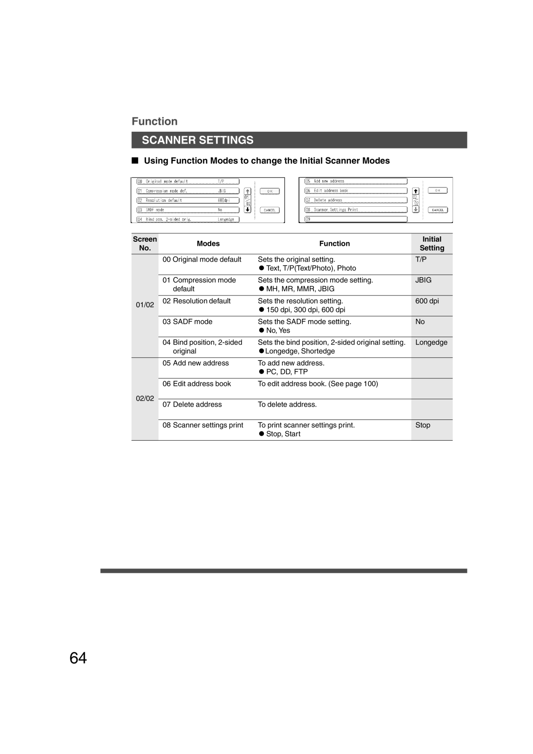 Panasonic DP-6010, DP-3510 manual Scanner Settings, Using Function Modes to change the Initial Scanner Modes 