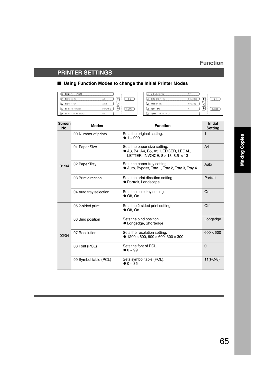 Panasonic DP-3510, DP-6010 manual Printer Settings, Using Function Modes to change the Initial Printer Modes 