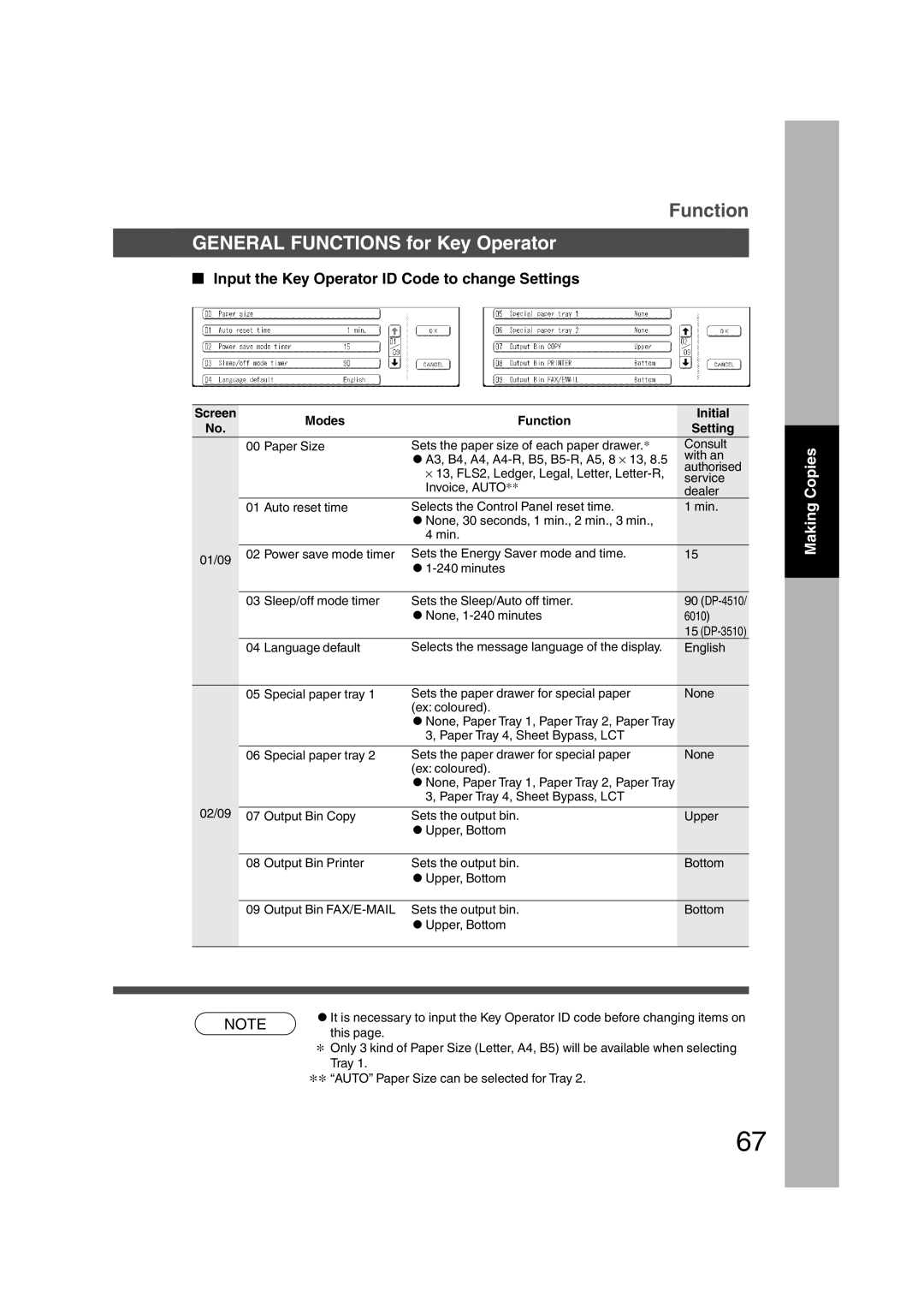 Panasonic DP-3510, DP-6010 manual General Functions for Key Operator, Input the Key Operator ID Code to change Settings 