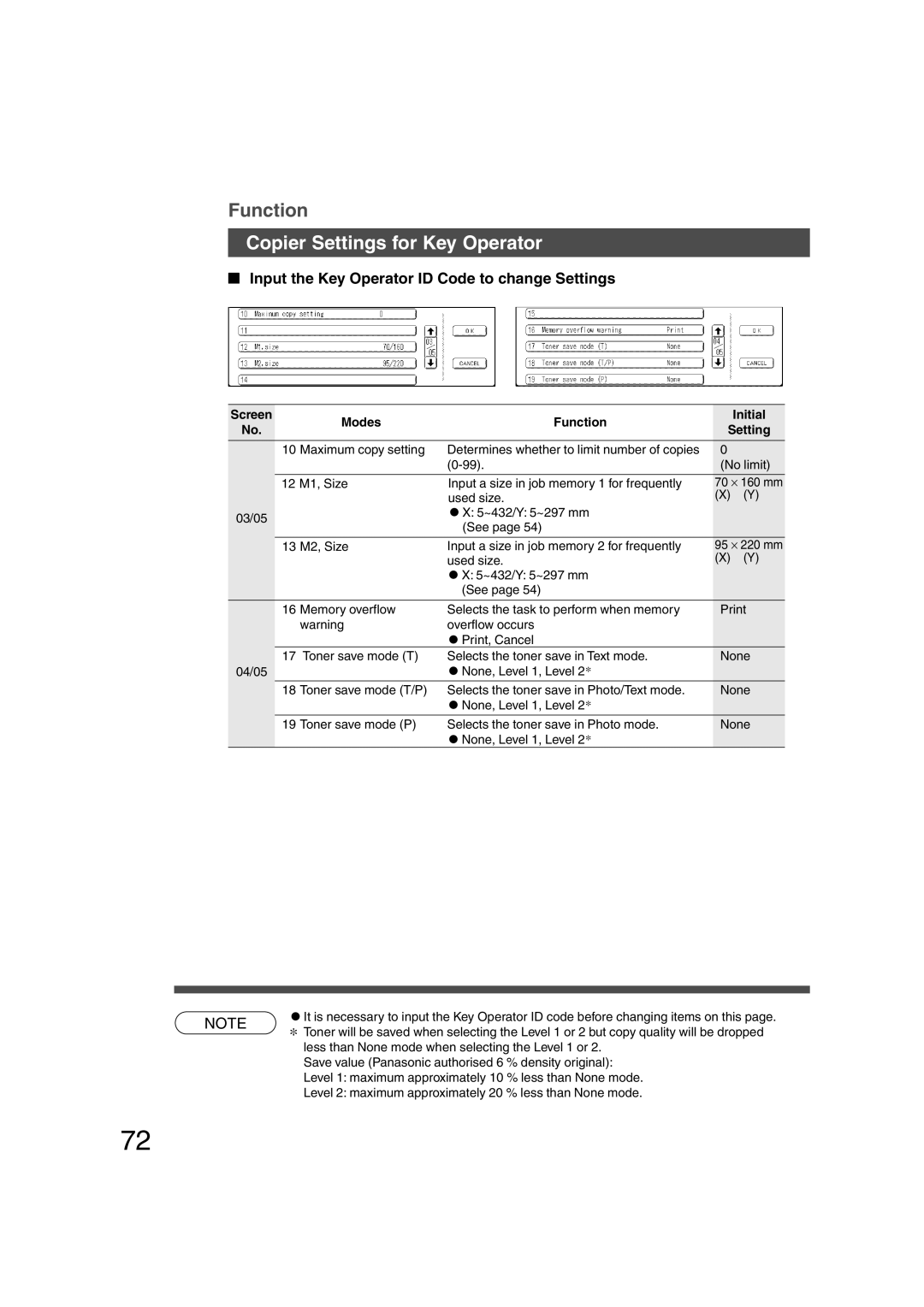 Panasonic DP-6010, DP-3510 manual Modes Function 