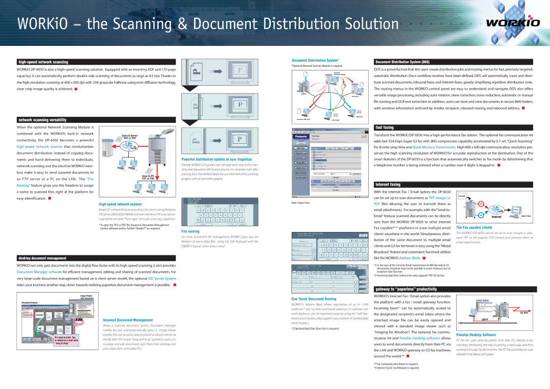 Panasonic DP-6030 specifications WORKiO the Scanning & Document Distribution Solution 