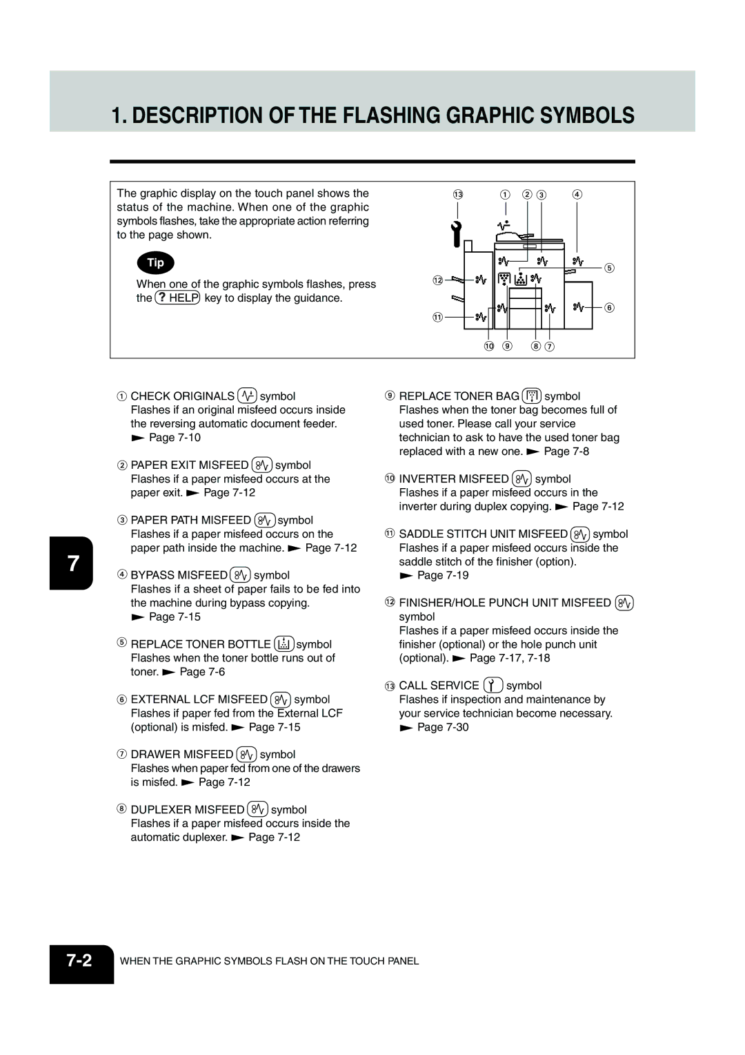 Panasonic DP-6530 manual Description of the Flashing Graphic Symbols 