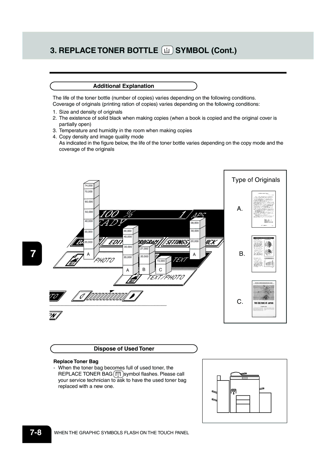 Panasonic DP-6530 manual Replace Toner Bottle Symbol, Additional Explanation, Dispose of Used Toner, Replace Toner Bag 