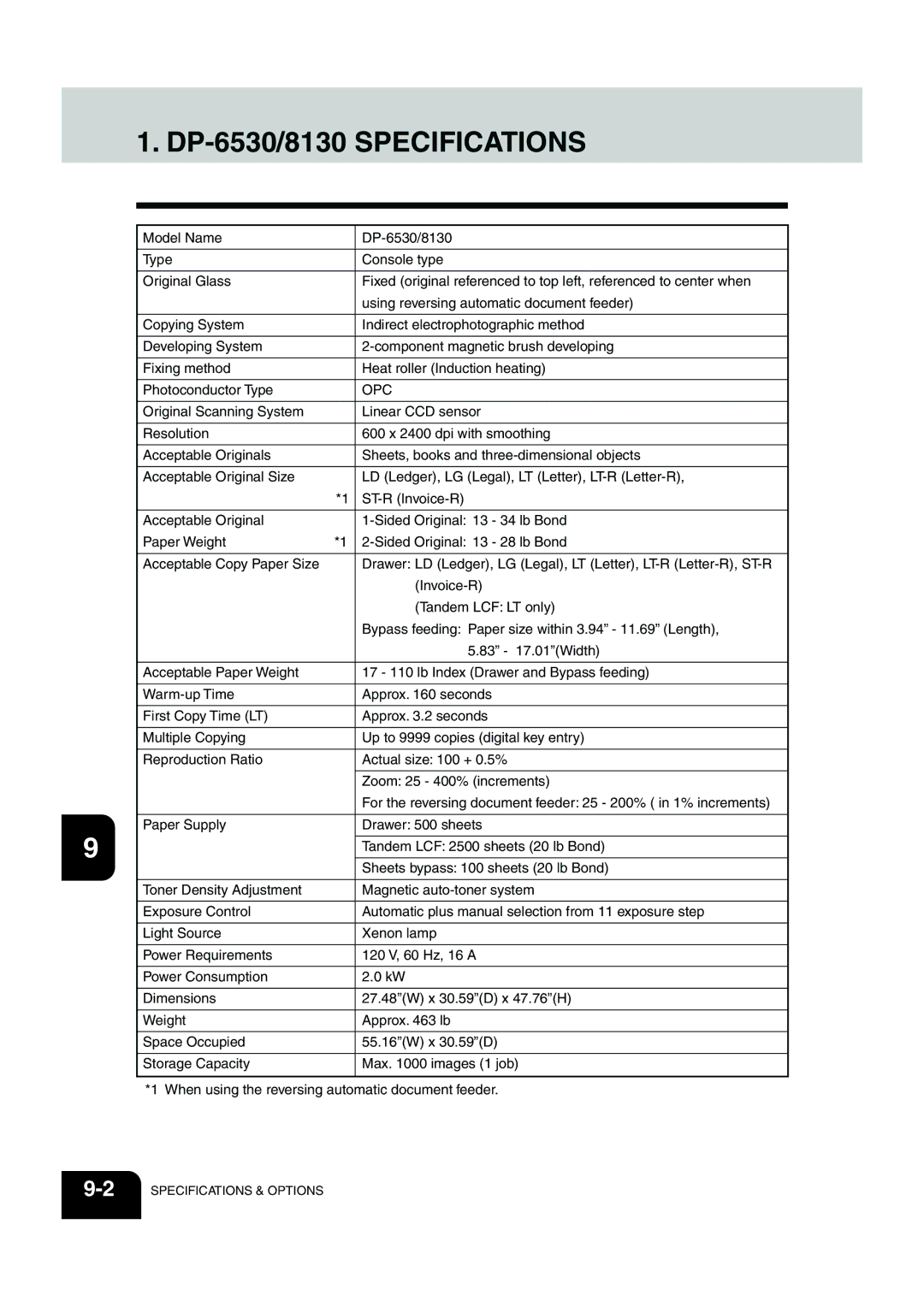 Panasonic manual DP-6530/8130 Specifications, Opc 