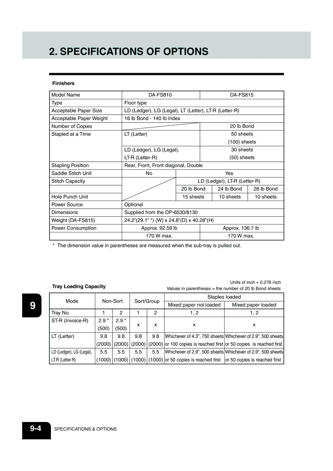 Panasonic DP-6530 manual Specifications of Options, Finishers, Tray Loading Capacity 