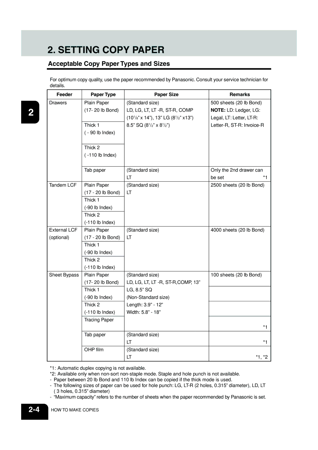 Panasonic DP-6530 manual Setting Copy Paper, Acceptable Copy Paper Types and Sizes, Feeder Paper Type Paper Size Remarks 