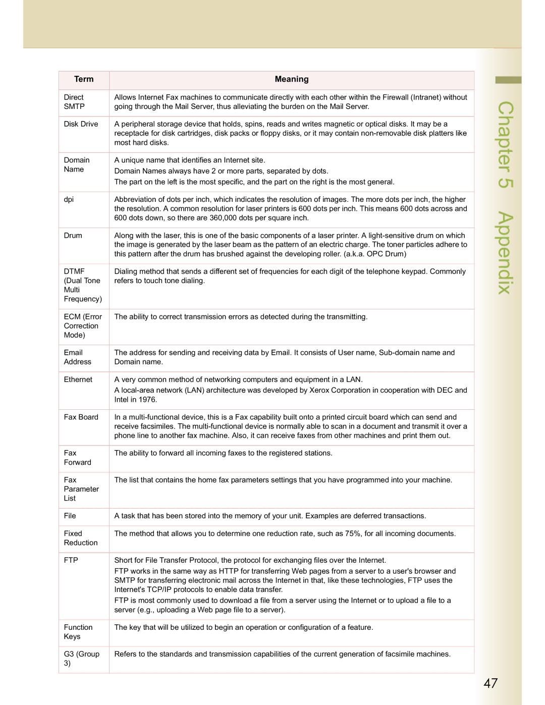 Panasonic DP-C262, DP-C322 operating instructions Smtp 