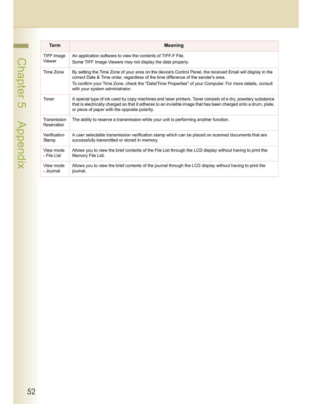 Panasonic DP-C322, DP-C262 operating instructions Appendix 