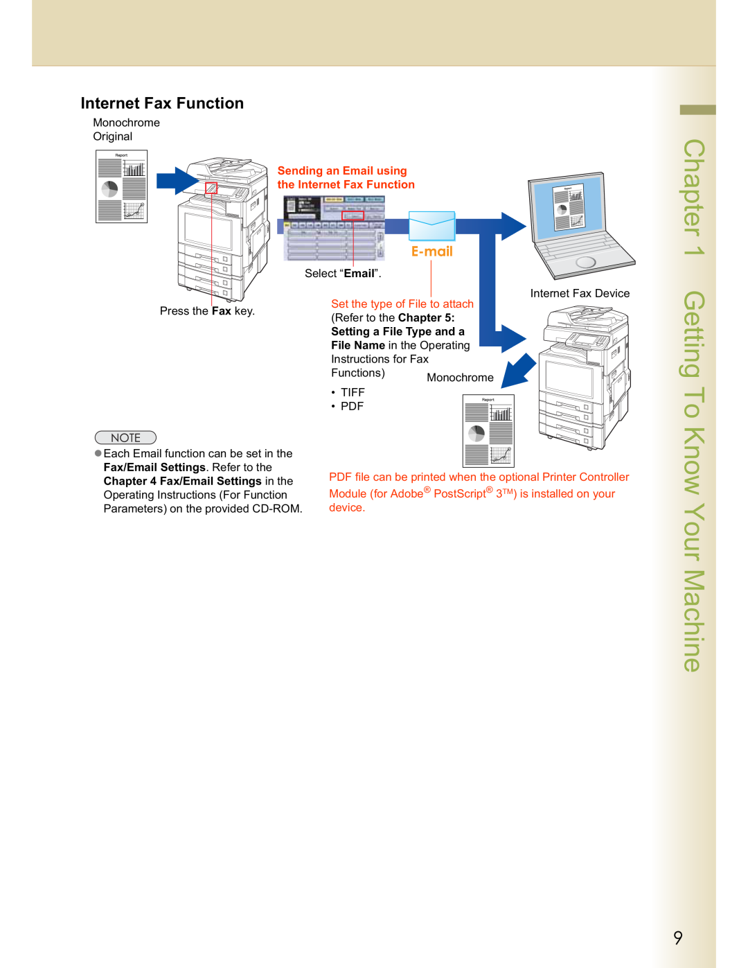 Panasonic DP-C213, DP-C354 manual Getting To Know Your Machine, Sending an Email using the Internet Fax Function, device 