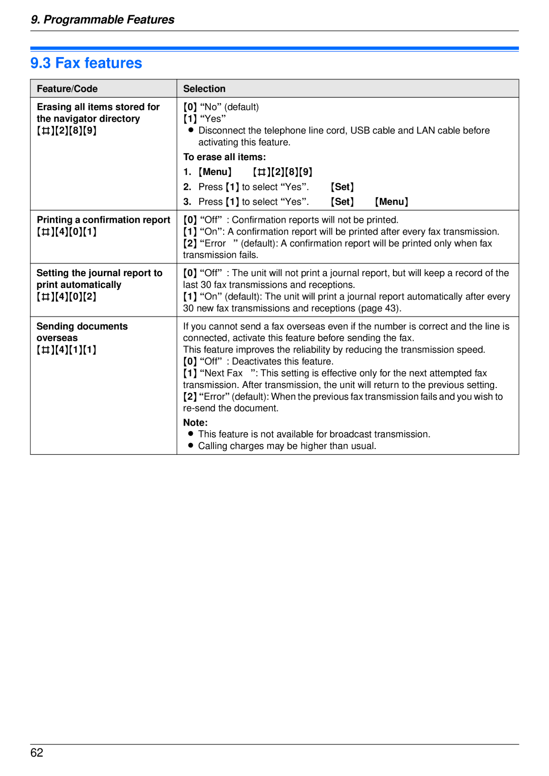 Panasonic DP-MB350 manual Fax features, Re-send the document, This feature is not available for broadcast transmission 