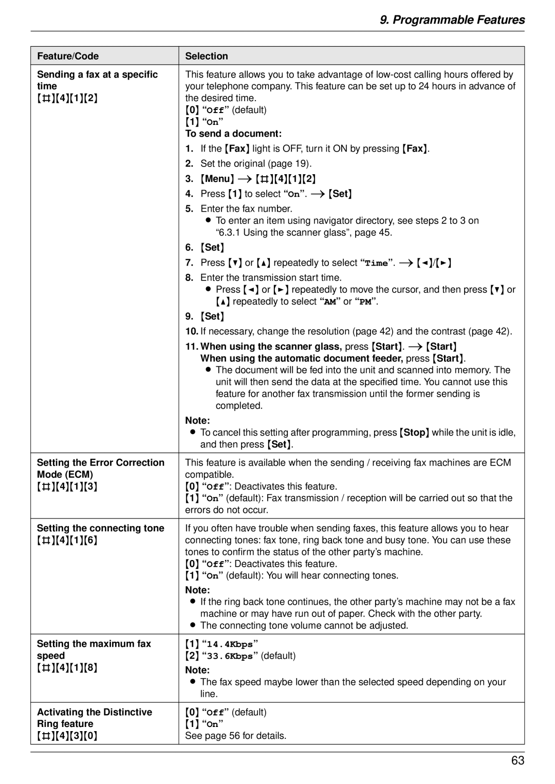 Panasonic DP-MB350 manual #412 Desired time Off default To send a document, Then press Set 