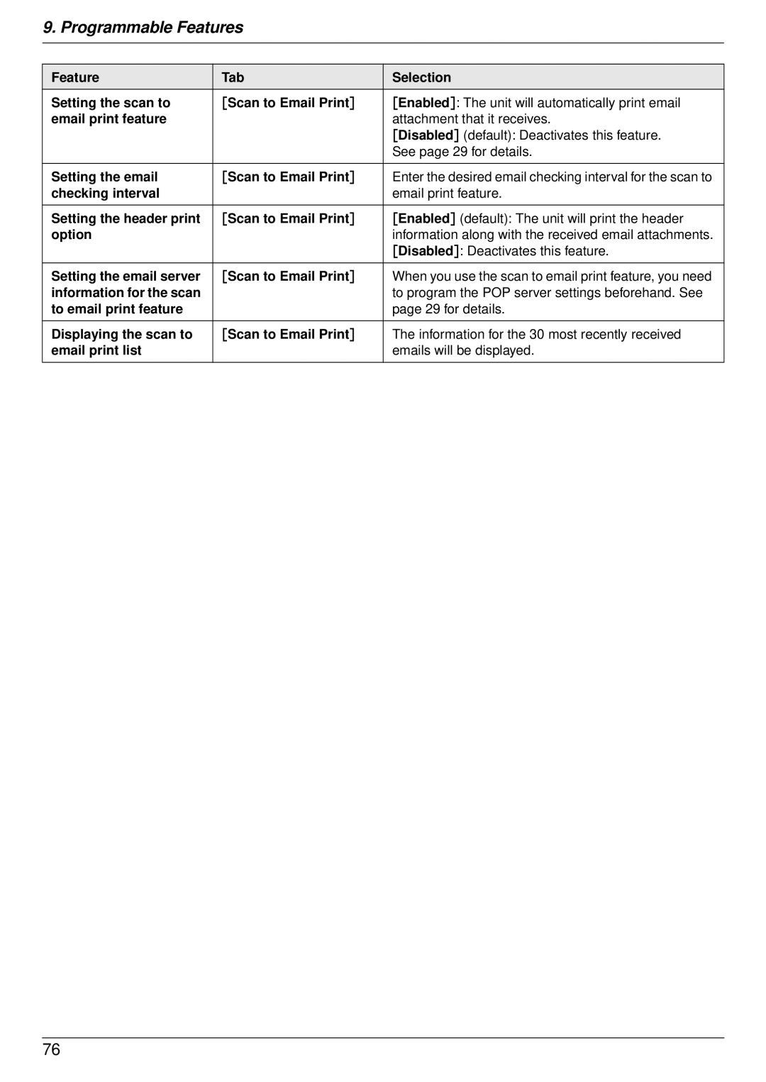 Panasonic DP-MB350 manual Enter the desired email checking interval for the scan to 