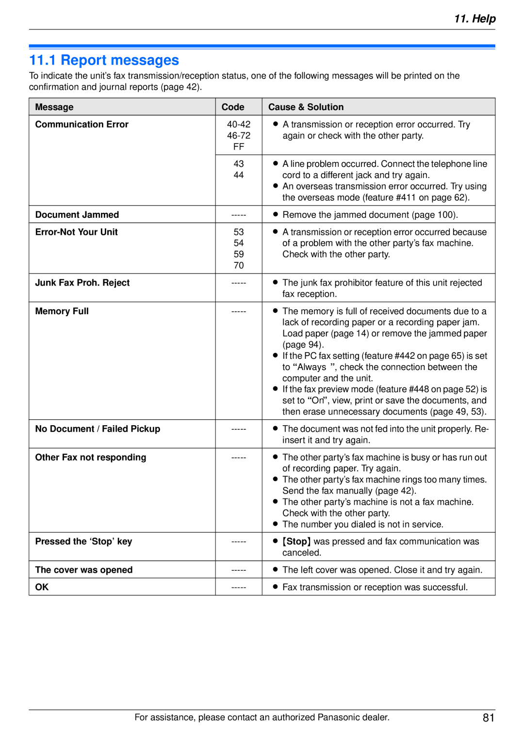 Panasonic DP-MB350 manual Report messages 