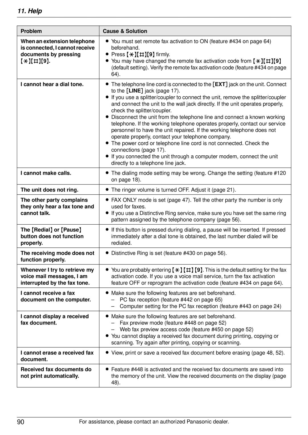 Panasonic DP-MB350 Problem Cause & Solution When an extension telephone, Is connected, I cannot receive, Cannot make calls 