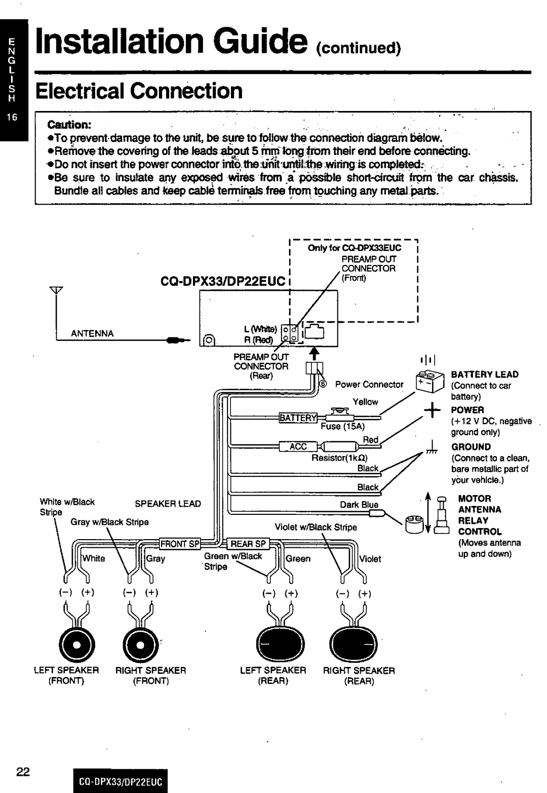 Panasonic DP22EUC manual