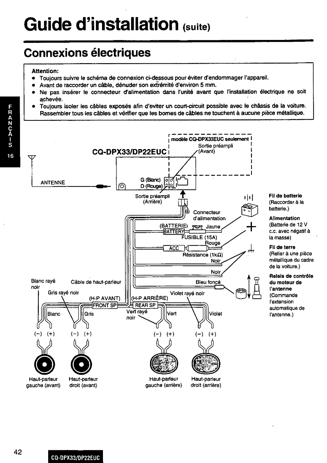Panasonic DP22EUC manual
