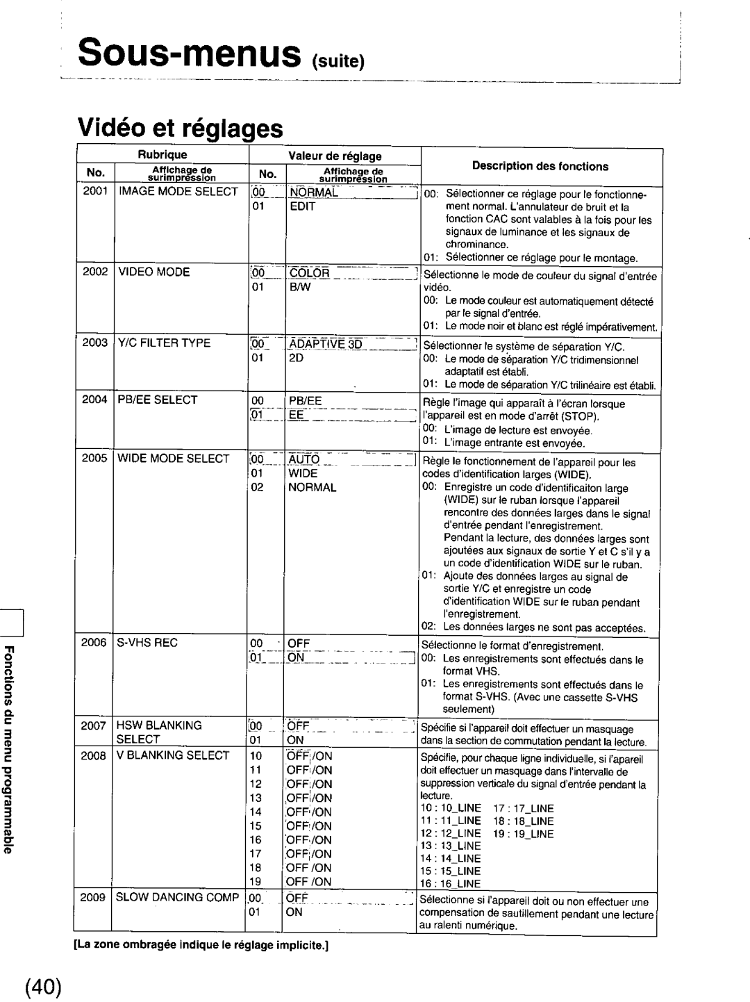 Panasonic DS850 manual 