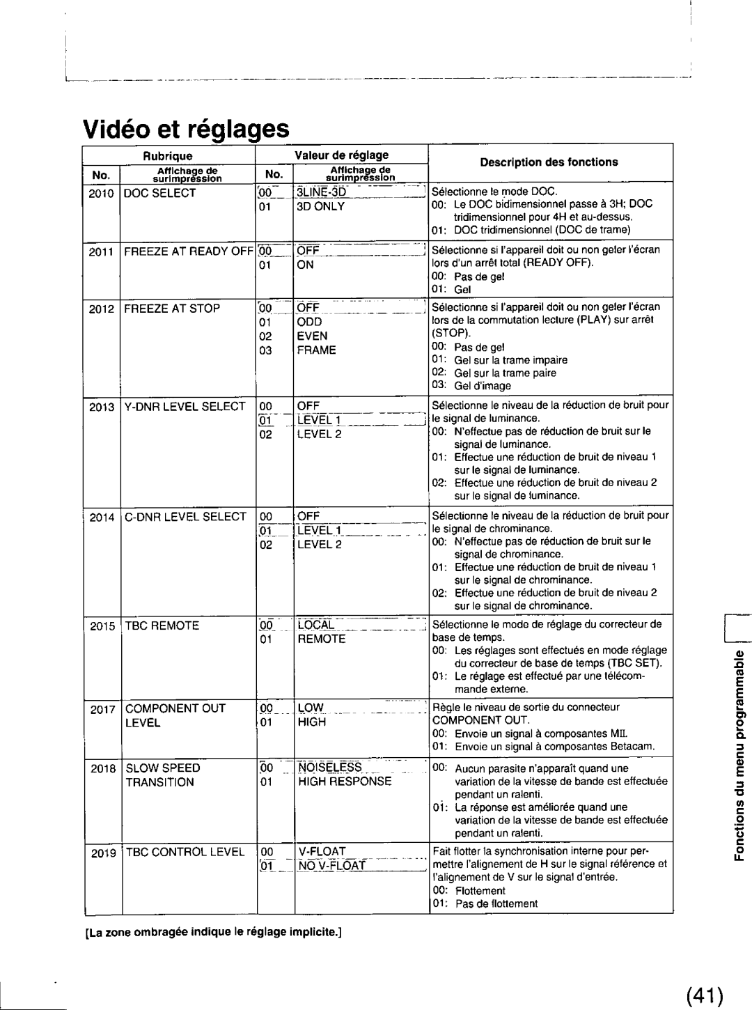 Panasonic DS850 manual 