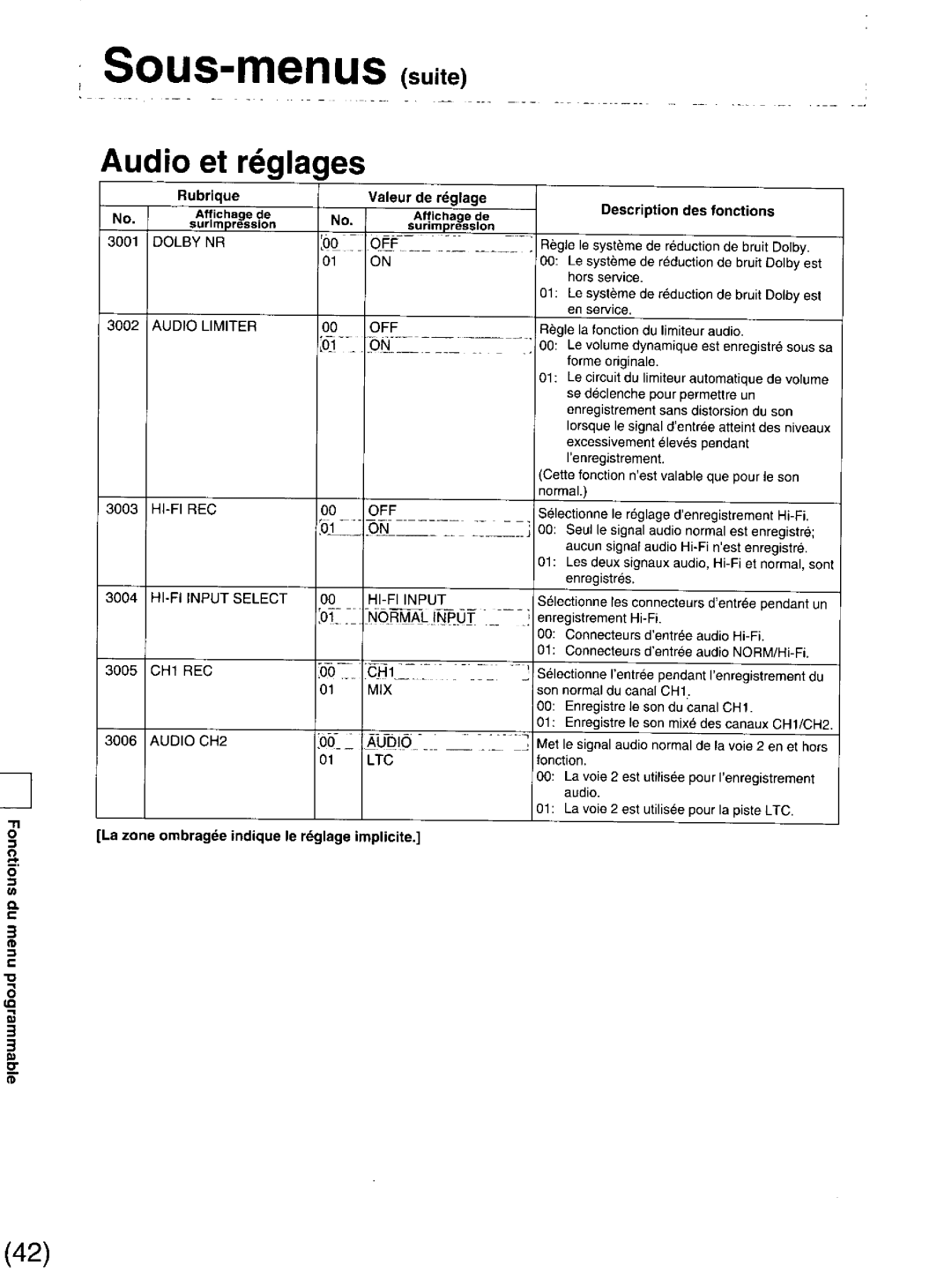 Panasonic DS850 manual 