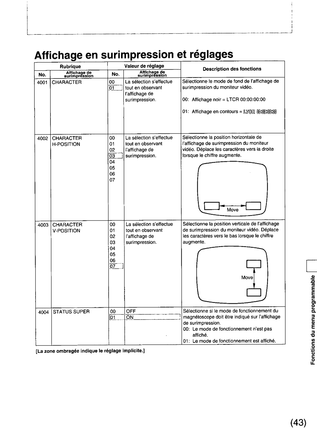 Panasonic DS850 manual 