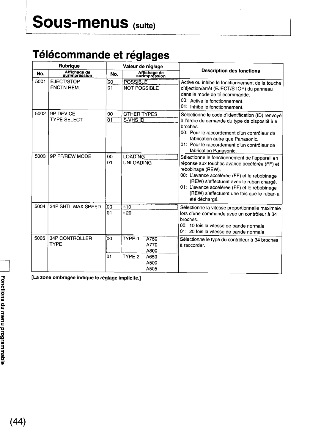 Panasonic DS850 manual 