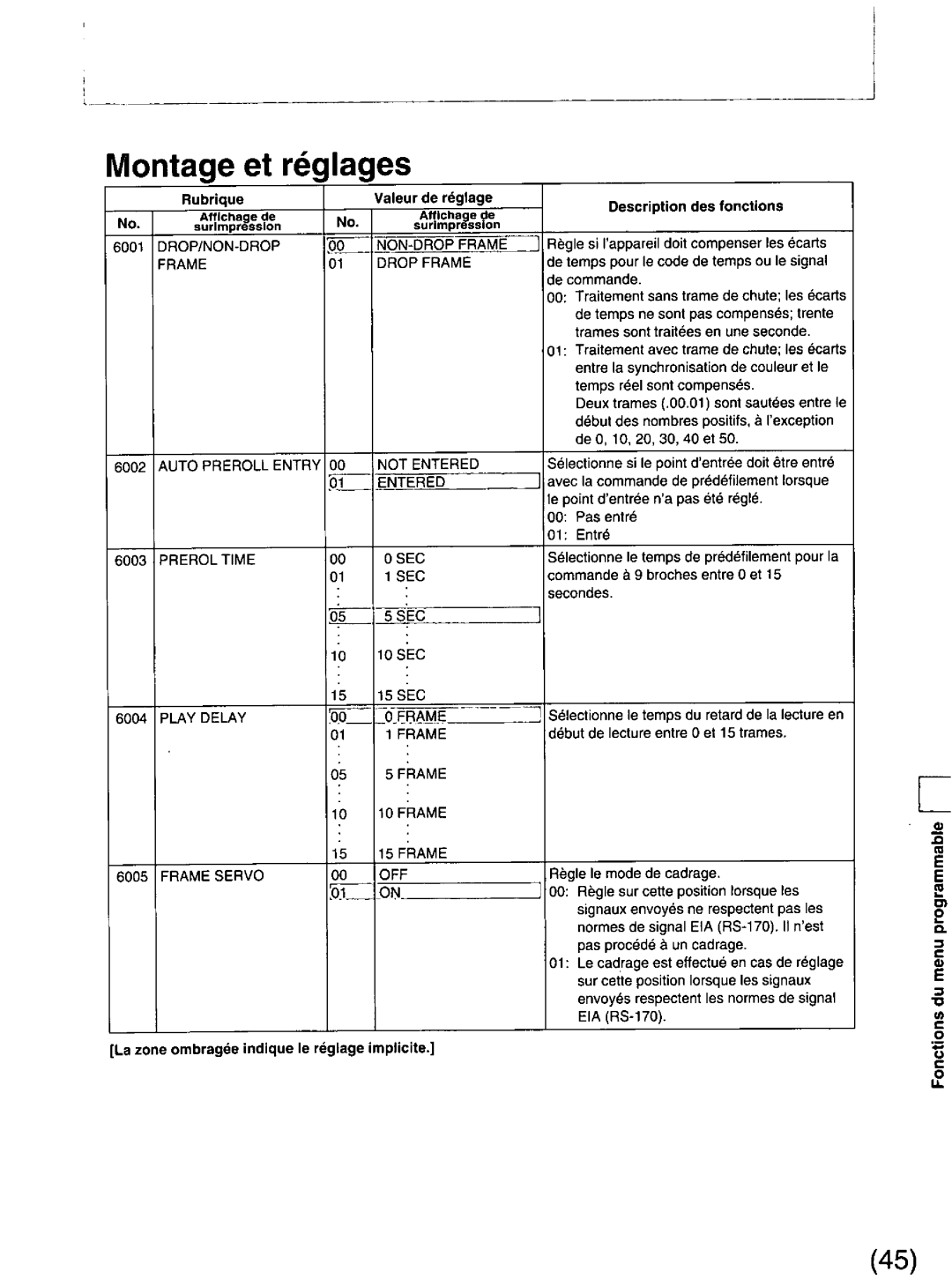 Panasonic DS850 manual 