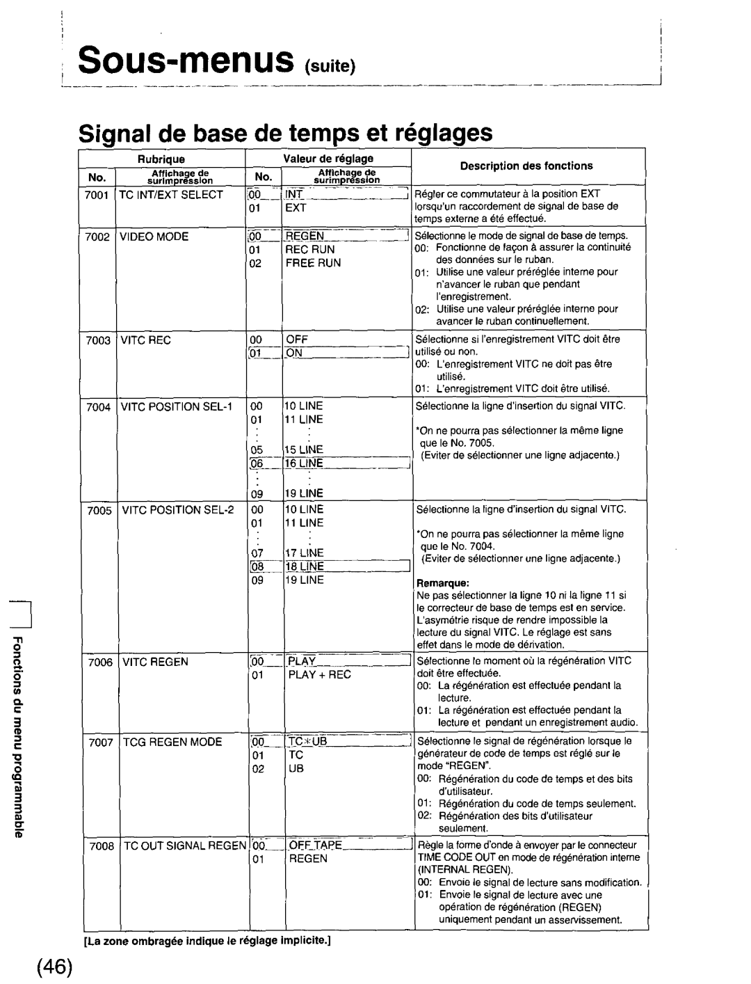 Panasonic DS850 manual 