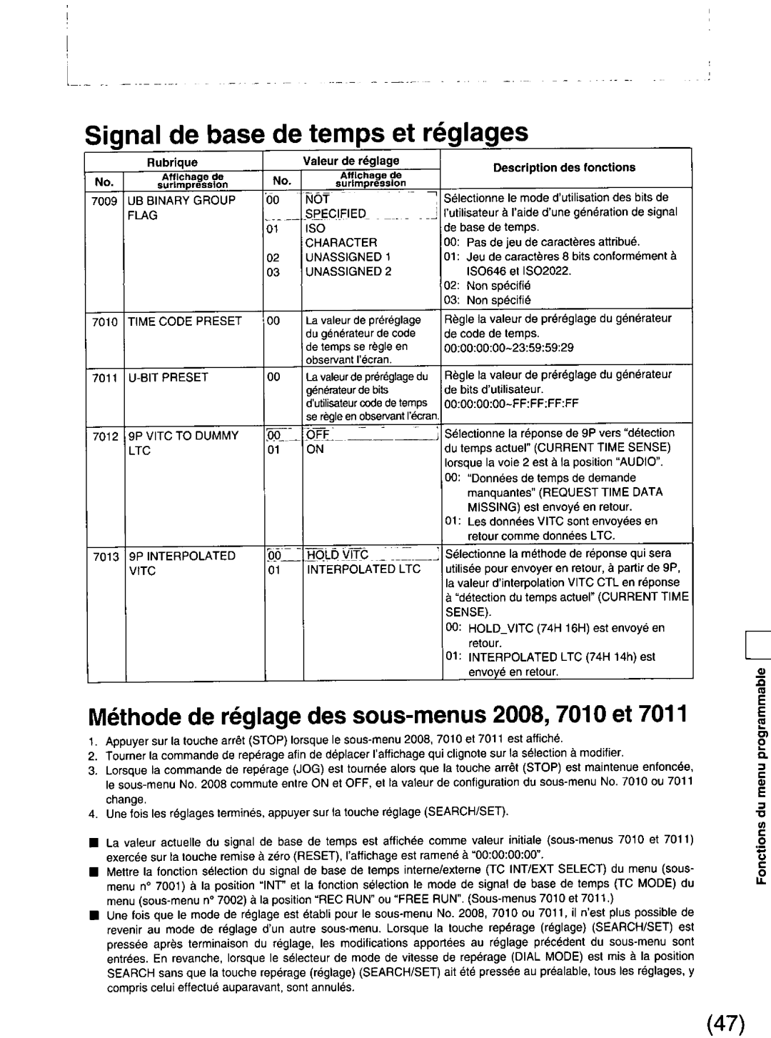 Panasonic DS850 manual 