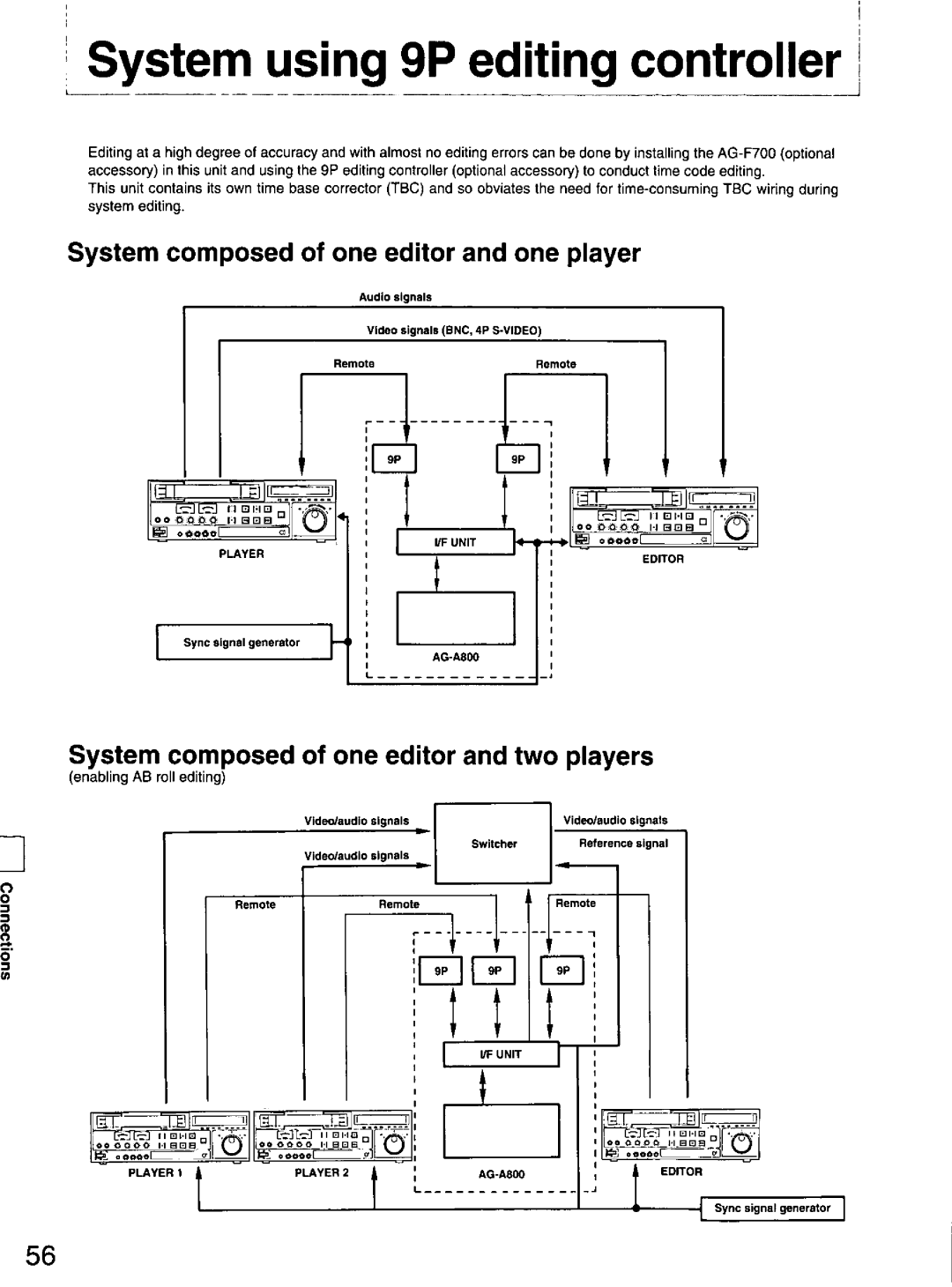 Panasonic DS850 manual 