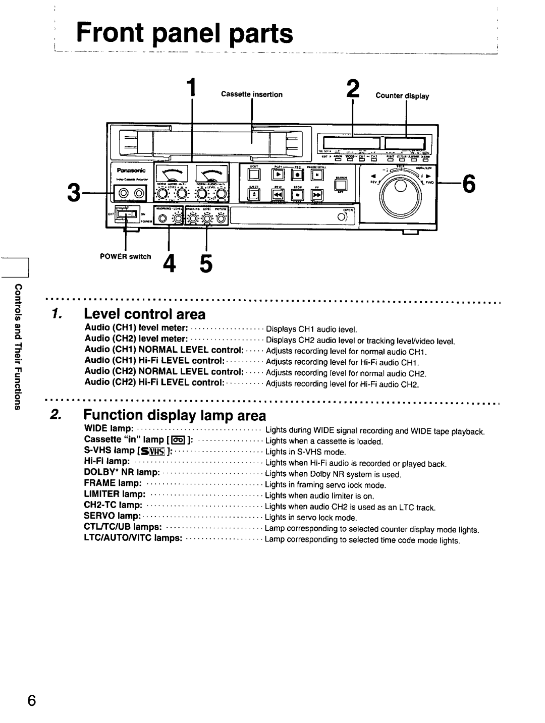 Panasonic DS850 manual 