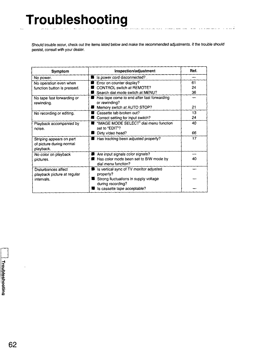 Panasonic DS850 manual 