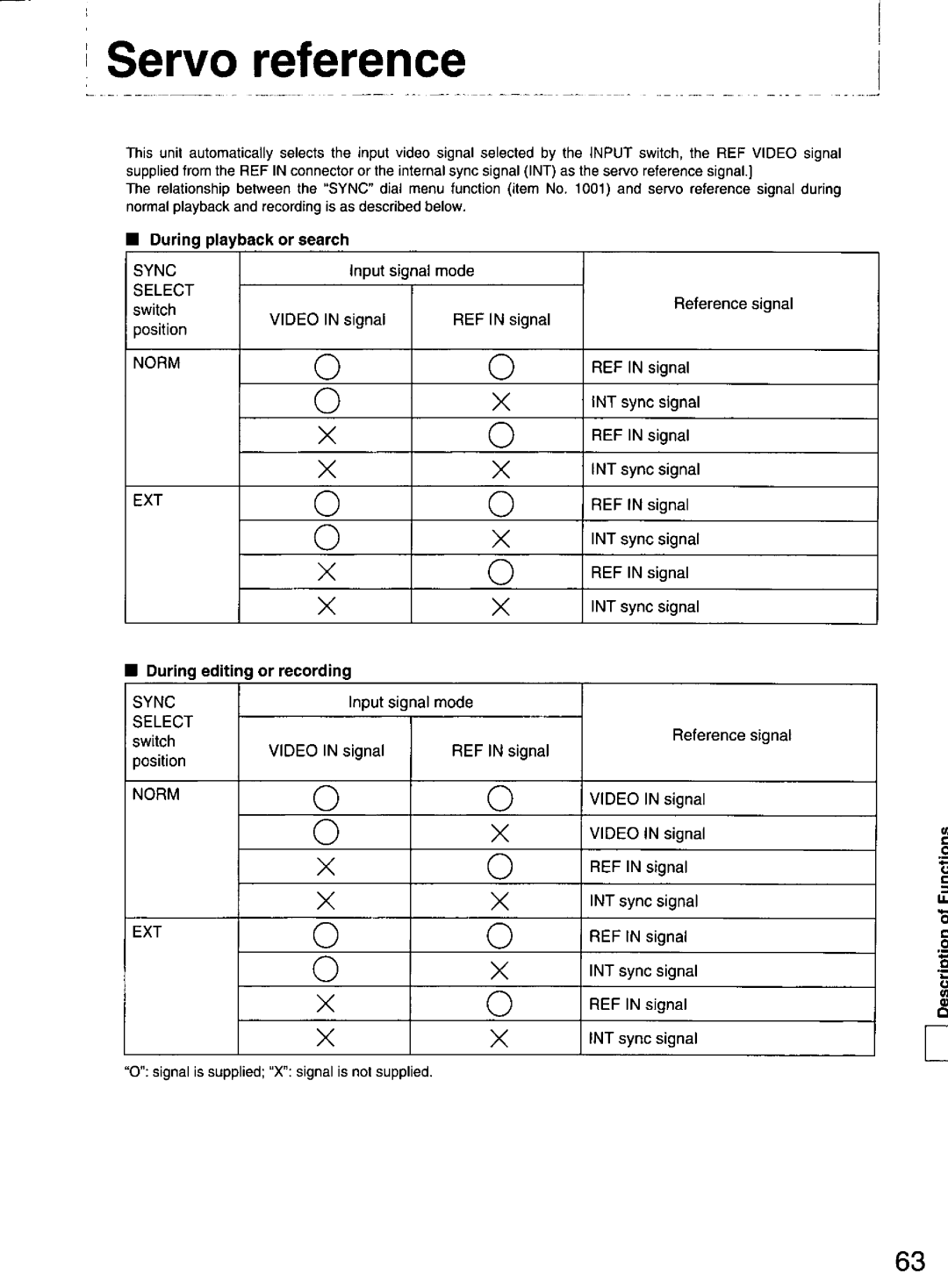 Panasonic DS850 manual 