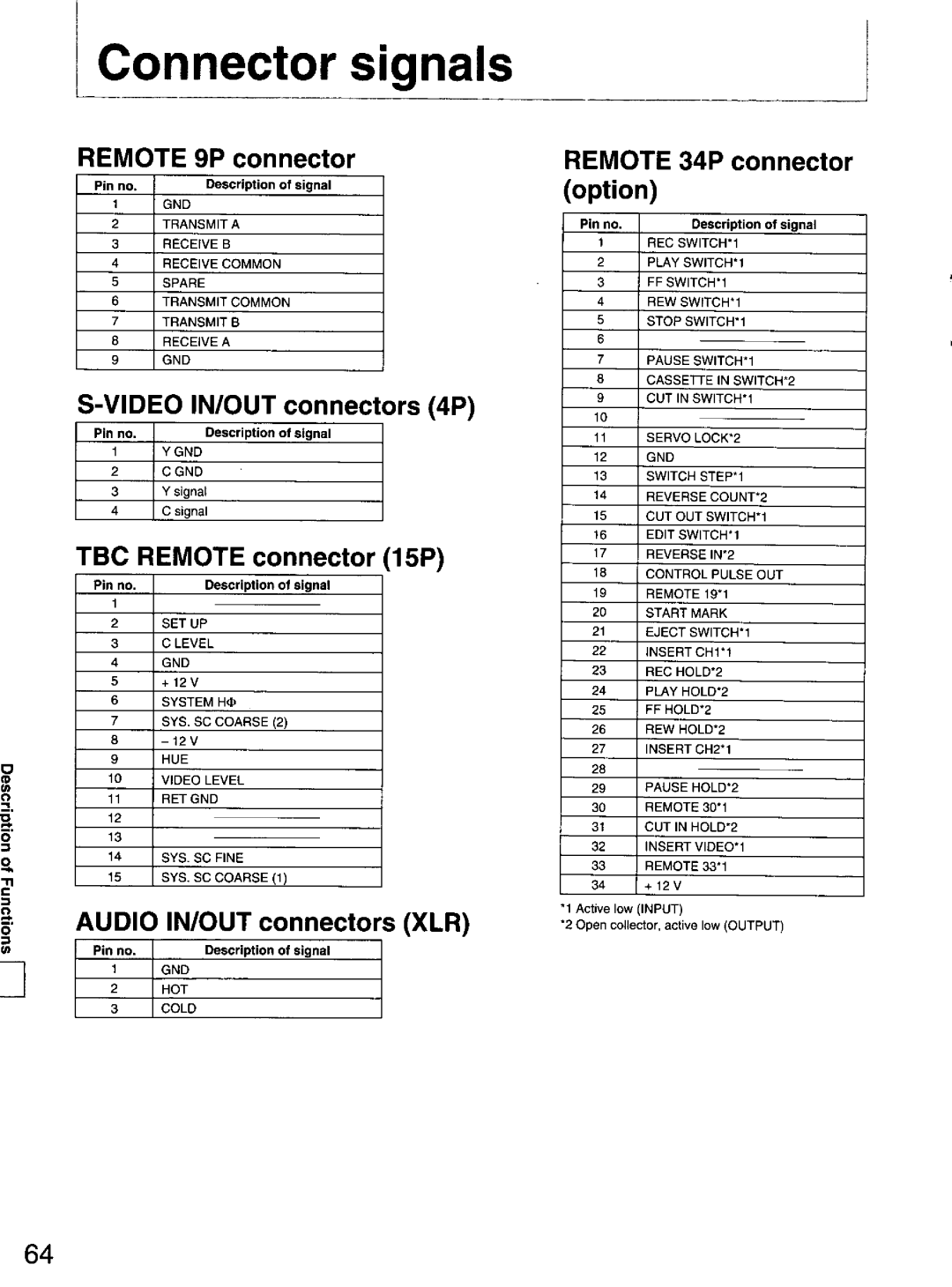 Panasonic DS850 manual 