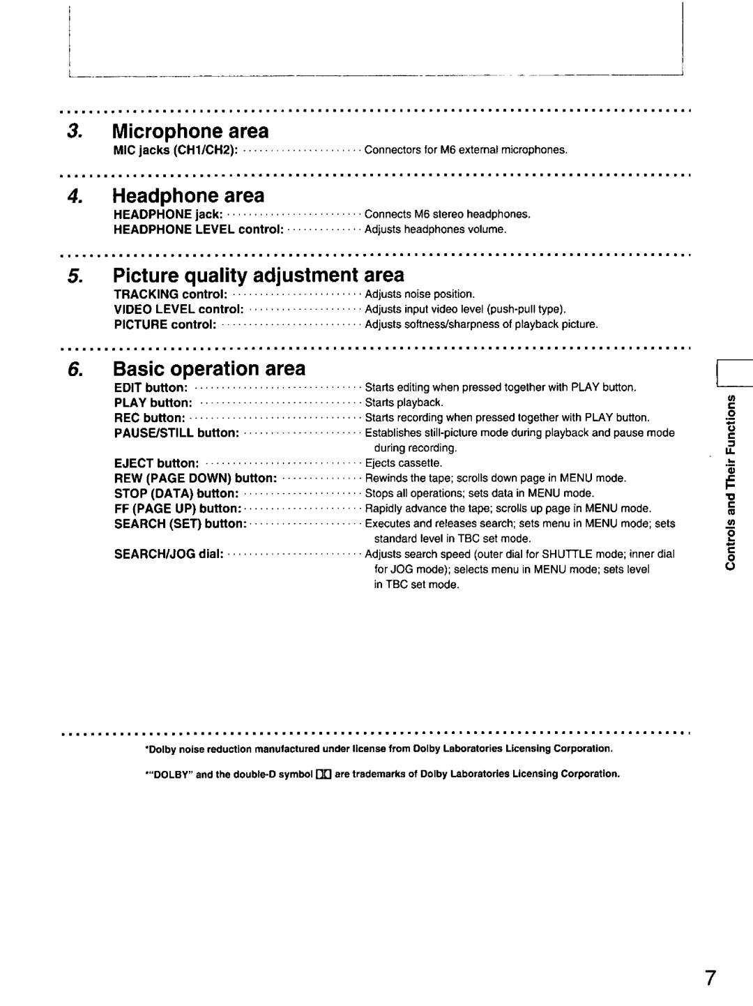 Panasonic DS850 manual 